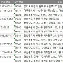 배스킨라빈스경북울진