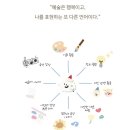 오로지피아노음악교습소 이미지