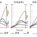 손의 등속운동과 헤드의 가속운동? 이미지