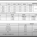 힐링스포츠당구 이미지
