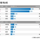 중국뉴스 | 중국 통화완화 부동산투기 촉발, 북경 상해 대도시 부동산리스크 증폭 | 뉴스핌 이미지