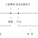 2. 일선사점 이미지