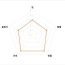 동이곰탕 이미지