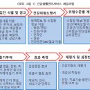 삼성과 녹십자 주도 건강관리서비스 실체는? 이미지