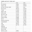 멋드림;전복꽃 이미지