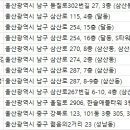 임윤섭성형외과의원 이미지