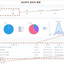 리슨투미 이미지