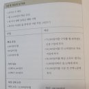 [독서후기] 당신도 부자가 될 수 있다 (백만장자 만들기)