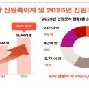 신원3로 연합뉴스