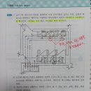 급수, 온수 분기배관 도면 설명 부탁드립니다. 이미지