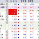 알앤엘솔루션