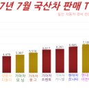 (주)태양자동차정비 이미지