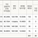 문수로1 이미지