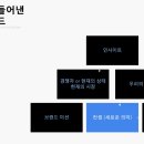 콘텐츠 마케팅 34기 스터디노트(18) + 데일리원미션