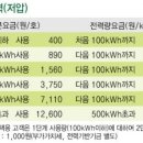 원일전기 이미지