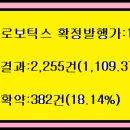 2026년9월15~16(수)(코)빅웨이브로보틱스 0035S0 공모주 청약 이미지
