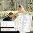 도스바세신코 | 현실적인 울산 결혼식 비용 총 정리(금액 및 엑셀 캡쳐본 공유)