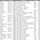 (주)지어신코리아 이미지