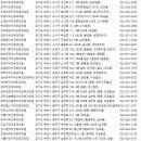 조경숙이비인후과 이미지
