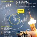 中國이 사드(THAAD) 韓國 배치를 반대하는 이유, 사드(THAAD) 배치 논란 종식, 결국 정부에 달렸다 이미지