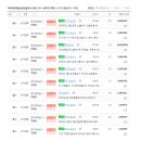 파라곤아파트상가 앞 이미지