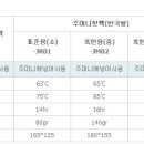 주머니난로 (핫팩) 이미지