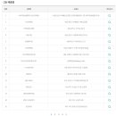 GS25청주수곡점 이미지