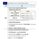 HUG 든든전세주택, 2년간 총 1.6만호 공급 이미지