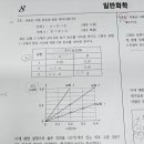 22코넘 3회차 16번 이미지