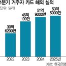 짠물 이미지