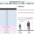 의정부 민락2지구 "제일 풍경채 센텀" (아파텔288실)+애비뉴모나코(상가300실) 1월부터 청약시작~ 이미지