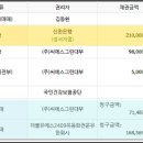 (주) 더블유에스 이미지