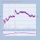 동원카전기 이미지