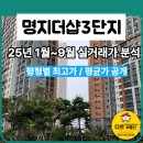 더샵 명지퍼스트월드 2단지 상가 | [공지] 명지국제신도시 더샵명지퍼스트월드3단지 2025년 1월~9월까지매매 현황 분석 (국토교통부...