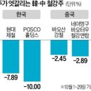 (주)현대철강