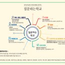 은평마을방송협동조합 네이버블로그