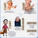 어린이 뮤지컬 장수탕 선녀님 이미지