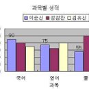 2013년 3회 컴퓨터활용능력 2급 필기시험 기출문제, CBT 이미지