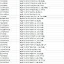옥치과의원 이미지