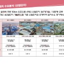 임당역 이미지