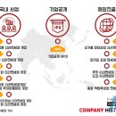 신라기획 이미지