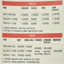 산채원 | 《일월수목원》 방문 가이드, 주차·코스 한 번에 정리