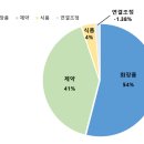 한국콜마주식회사 이미지