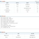 아주야마이찌전기공업(주) 품질 ( 음성) 한일 합작 이미지