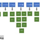 2024년도 교육청 지방공무원 필기시험 합격자 발표일(지역별 일정) 이미지