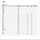 하트동물의료센터 이미지