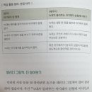 그림책독서토론 이미지