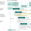 (주)기성건설 이미지