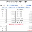 그린법무사사무소 - 서초구 서초대로 250 | 그린법무사사무소