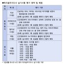 시니어 유망 자격증 ‘파크골프지도사’···어떻게 취득하나 이미지